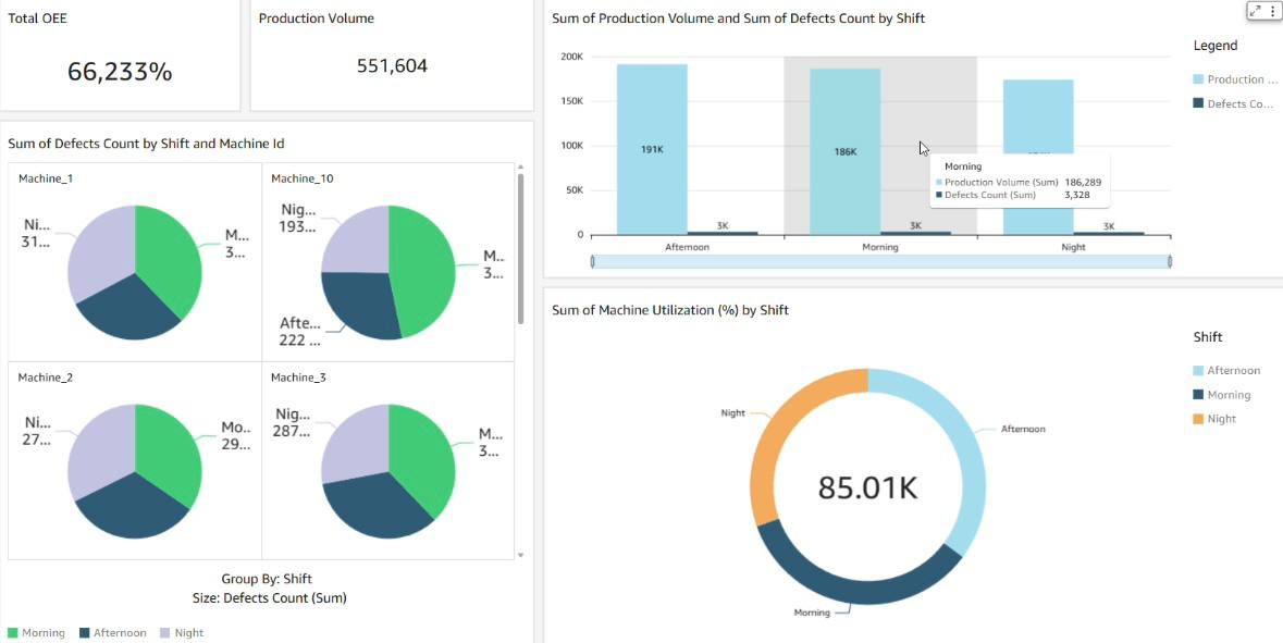 Business Intelligence Reporting